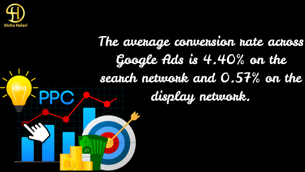 high conversion rates with intent-driven ads in google ads