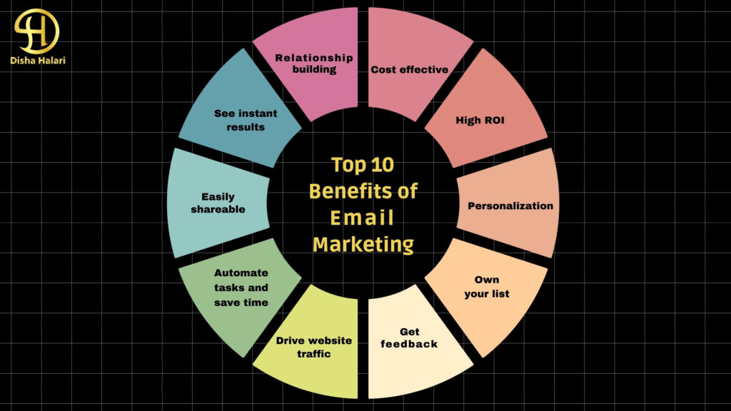 Email Marketing Benefits for Your Business