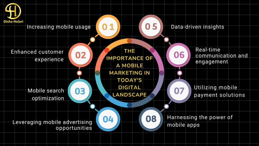 The Importance of Mobile Marketing in Today’s Digital Landscape