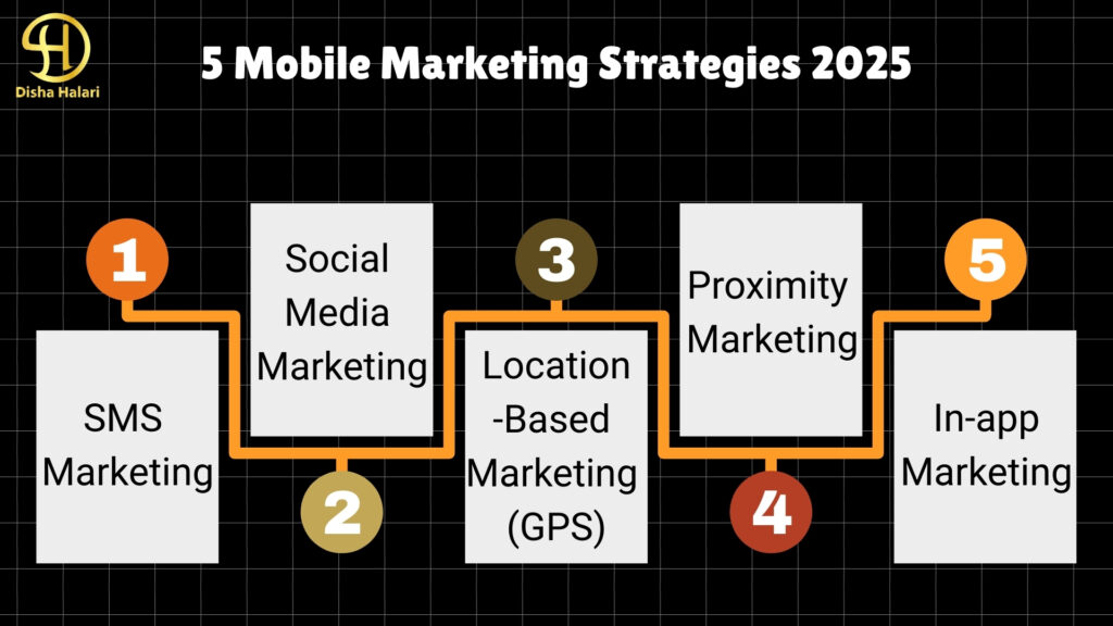 Mobile Marketing Strategy in Digital Marketing